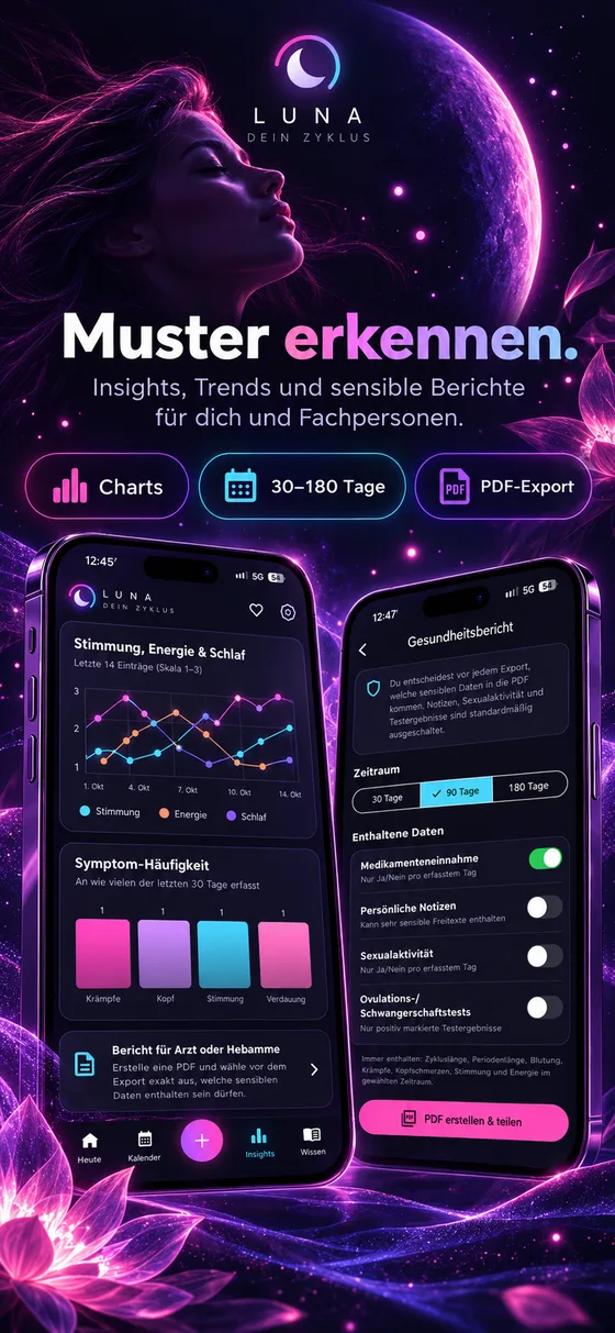 Auswertungen und Berichte